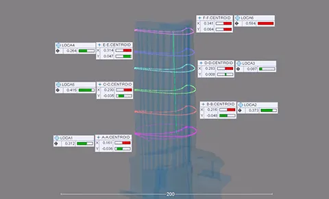 Comprehensive aerospace blade analysis