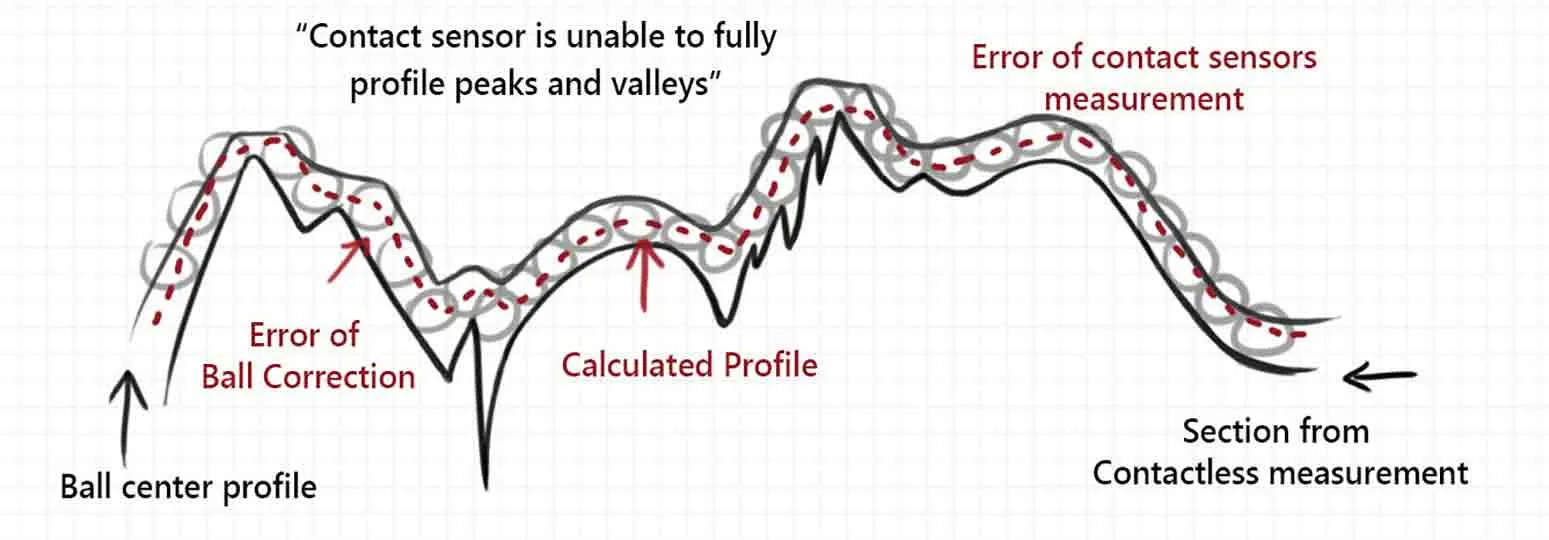 Data Integrity