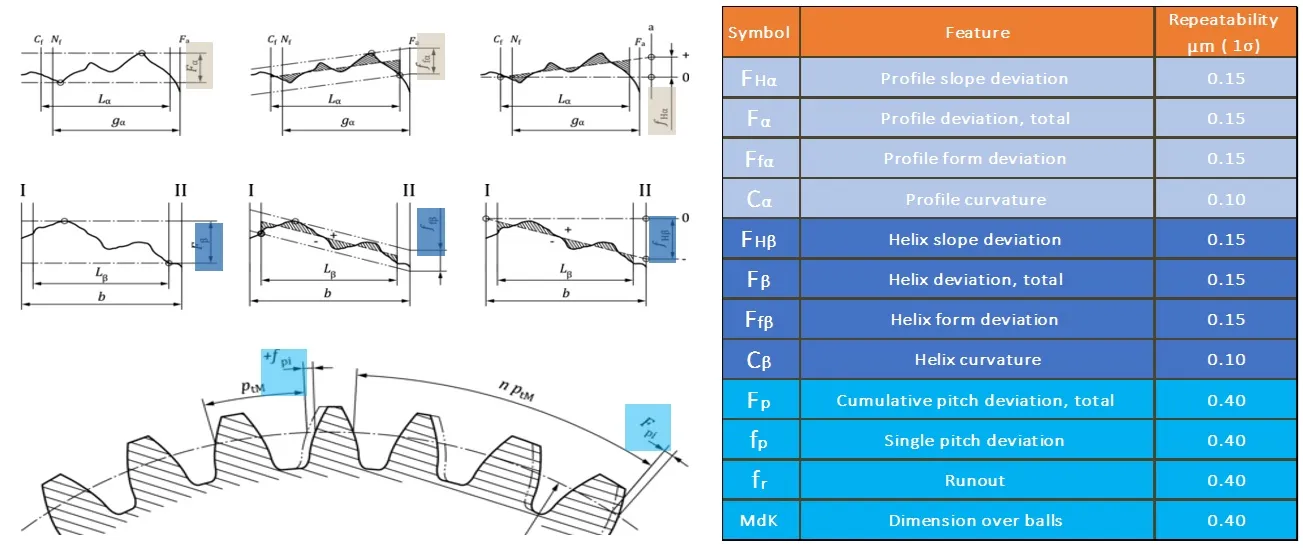 gear-inspection-evaluations