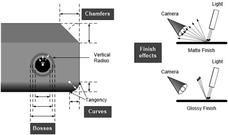 Metrology System