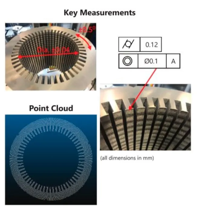 Stator GD&T analysis